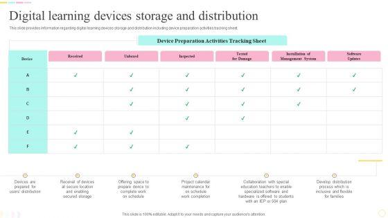 E_Learning_Playbook_Digital_Learning_Devices_Storage_And_Distribution_Mockup_PDF_Slide_1.jpg