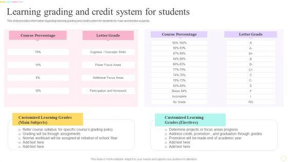E_Learning_Playbook_Learning_Grading_And_Credit_System_For_Students_Microsoft_PDF_Slide_1.jpg