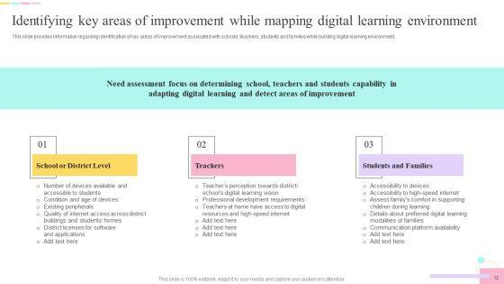 E_Learning_Playbook_Ppt_PowerPoint_Presentation_Complete_With_Slides_Slide_12.jpg