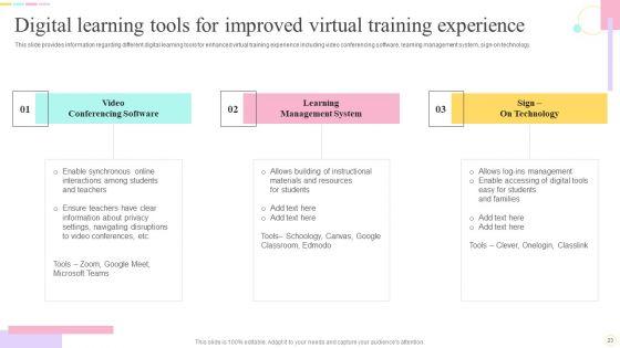 E_Learning_Playbook_Ppt_PowerPoint_Presentation_Complete_With_Slides_Slide_23.jpg