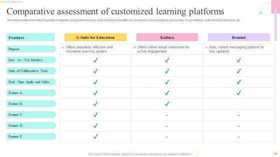 E_Learning_Playbook_Ppt_PowerPoint_Presentation_Complete_With_Slides_Slide_24.jpg