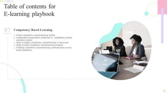 E_Learning_Playbook_Ppt_PowerPoint_Presentation_Complete_With_Slides_Slide_31.jpg
