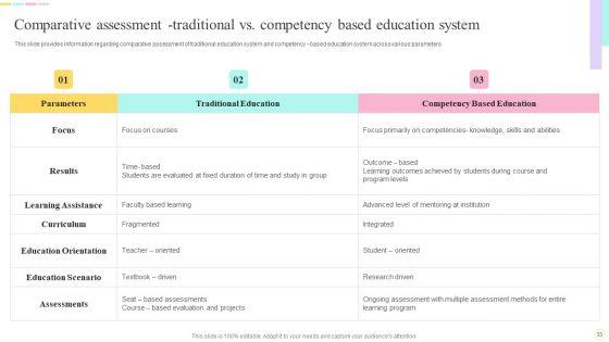 E_Learning_Playbook_Ppt_PowerPoint_Presentation_Complete_With_Slides_Slide_33.jpg