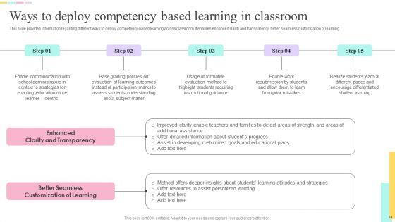 E_Learning_Playbook_Ppt_PowerPoint_Presentation_Complete_With_Slides_Slide_34.jpg