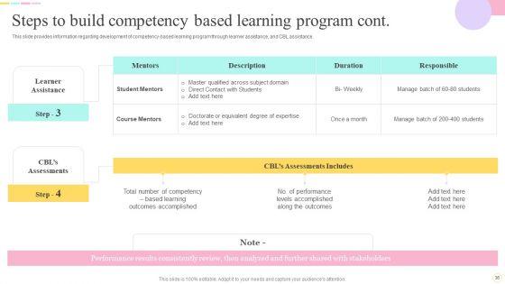 E_Learning_Playbook_Ppt_PowerPoint_Presentation_Complete_With_Slides_Slide_36.jpg