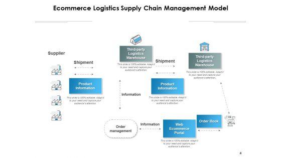 E_Logistics_Operations_Manufacturing_Ppt_PowerPoint_Presentation_Complete_Deck_Slide_4.jpg