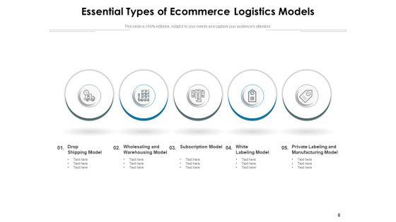 E_Logistics_Operations_Manufacturing_Ppt_PowerPoint_Presentation_Complete_Deck_Slide_6.jpg