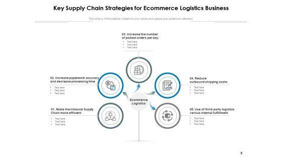 E_Logistics_Operations_Manufacturing_Ppt_PowerPoint_Presentation_Complete_Deck_Slide_8.jpg