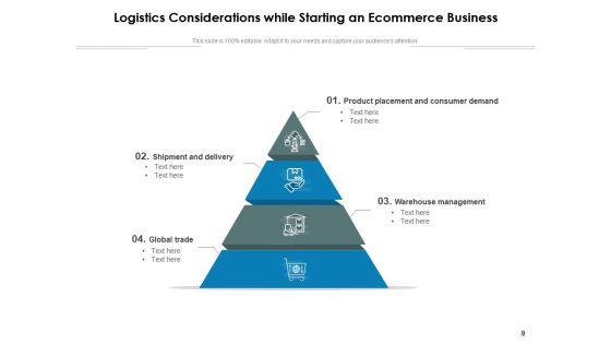 E_Logistics_Operations_Manufacturing_Ppt_PowerPoint_Presentation_Complete_Deck_Slide_9.jpg