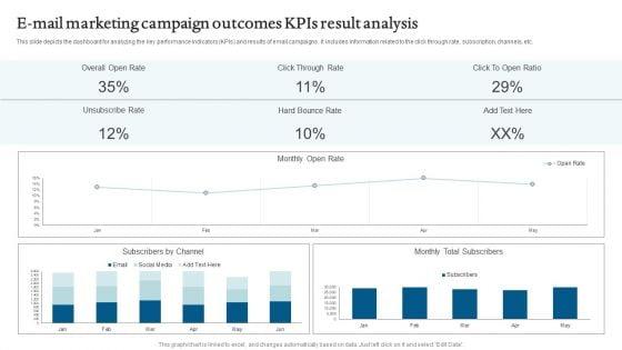 E_Mail_Marketing_Campaign_Outcomes_Kpis_Result_Analysis_Mockup_PDF_Slide_1.jpg