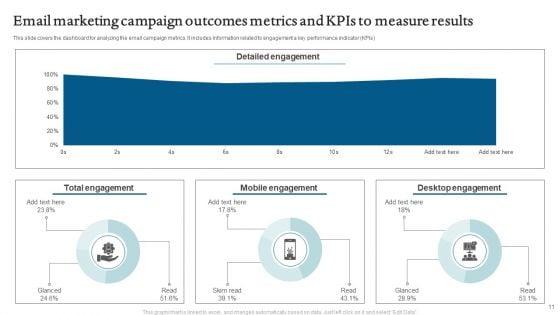 E_Mail_Marketing_Campaign_Outcomes_Ppt_PowerPoint_Presentation_Complete_Deck_With_Slides_Slide_11.jpg