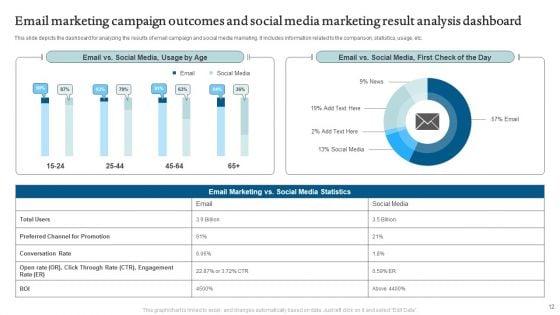 E_Mail_Marketing_Campaign_Outcomes_Ppt_PowerPoint_Presentation_Complete_Deck_With_Slides_Slide_12.jpg