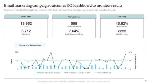 E_Mail_Marketing_Campaign_Outcomes_Ppt_PowerPoint_Presentation_Complete_Deck_With_Slides_Slide_13.jpg