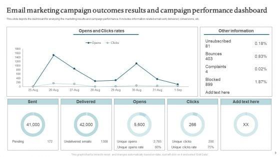 E_Mail_Marketing_Campaign_Outcomes_Ppt_PowerPoint_Presentation_Complete_Deck_With_Slides_Slide_9.jpg