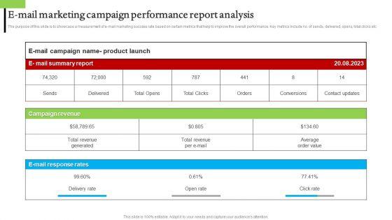 E_Mail_Marketing_Campaign_Performance_Report_Analysis_Designs_PDF_Slide_1.jpg