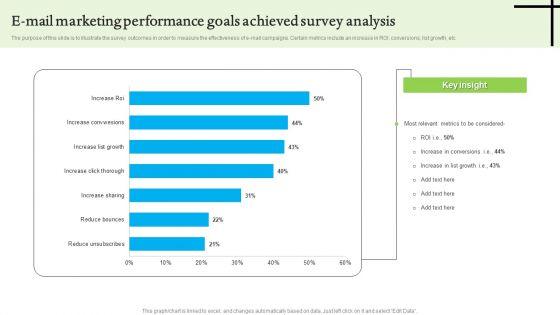 E_Mail_Marketing_Performance_Goals_Achieved_Survey_Analysis_Sample_PDF_Slide_1.jpg