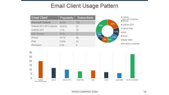E_Mail_Marketing_Ppt_PowerPoint_Presentation_Complete_Deck_With_Slides_Slide_18.jpg