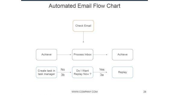 E_Mail_Marketing_Ppt_PowerPoint_Presentation_Complete_Deck_With_Slides_Slide_28.jpg