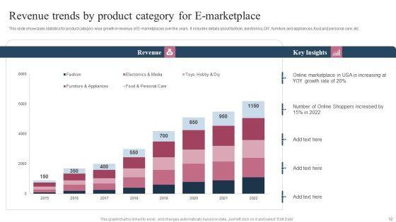 E_Market_Place_Ppt_PowerPoint_Presentation_Complete_Deck_With_Slides_Slide_12.jpg