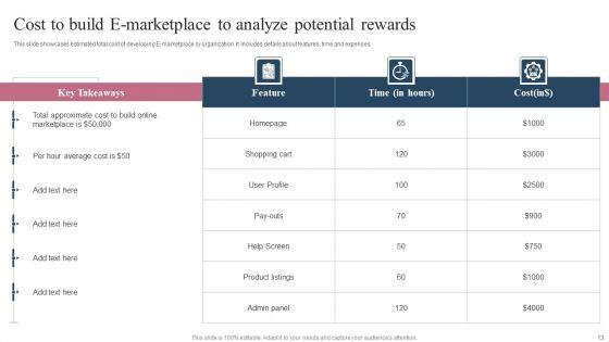 E_Market_Place_Ppt_PowerPoint_Presentation_Complete_Deck_With_Slides_Slide_13.jpg