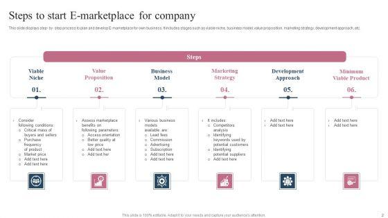 E_Market_Place_Ppt_PowerPoint_Presentation_Complete_Deck_With_Slides_Slide_2.jpg