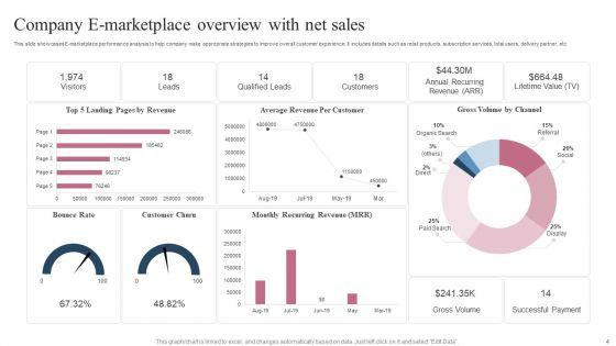 E_Market_Place_Ppt_PowerPoint_Presentation_Complete_Deck_With_Slides_Slide_4.jpg
