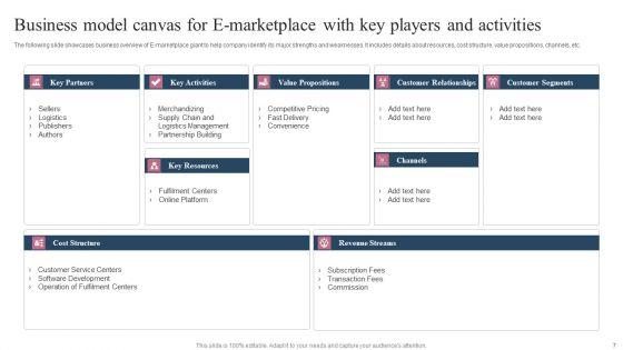 E_Market_Place_Ppt_PowerPoint_Presentation_Complete_Deck_With_Slides_Slide_7.jpg