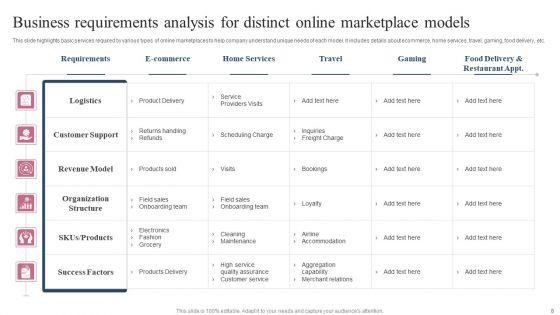 E_Market_Place_Ppt_PowerPoint_Presentation_Complete_Deck_With_Slides_Slide_8.jpg