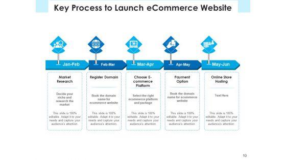 E_Marketing_Launch_Checklist_Ppt_PowerPoint_Presentation_Complete_Deck_Slide_10.jpg