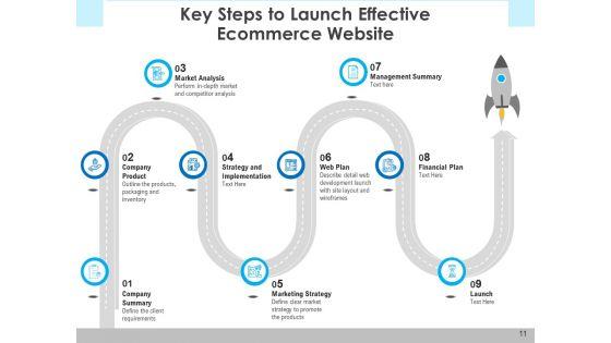 E_Marketing_Launch_Checklist_Ppt_PowerPoint_Presentation_Complete_Deck_Slide_11.jpg