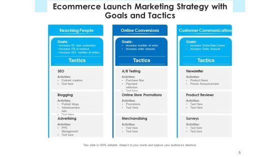 E_Marketing_Launch_Checklist_Ppt_PowerPoint_Presentation_Complete_Deck_Slide_5.jpg