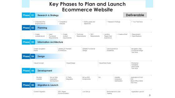 E_Marketing_Launch_Checklist_Ppt_PowerPoint_Presentation_Complete_Deck_Slide_9.jpg
