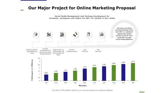 E_Marketing_Our_Major_Project_For_Online_Marketing_Proposal_Ppt_Ideas_Themes_PDF_Slide_1.jpg
