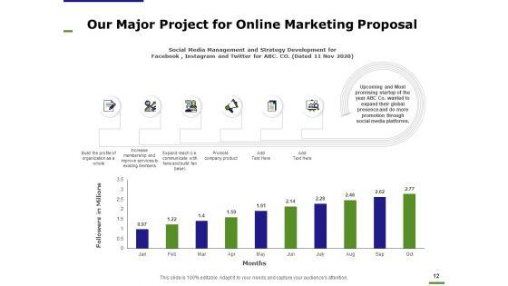 E_Marketing_Proposal_Ppt_PowerPoint_Presentation_Complete_Deck_With_Slides_Slide_12.jpg