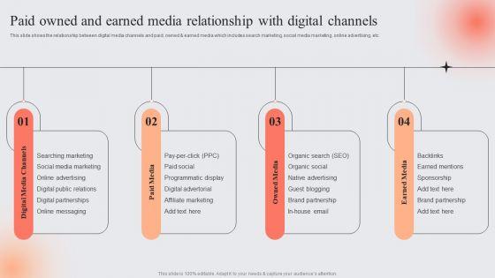 E_Marketing_Techniques_To_Boost_Sales_Paid_Owned_And_Earned_Media_Relationship_With_Digital_Channels_Microsoft_PDF_Slide_1.jpg