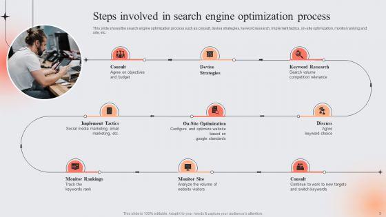 E_Marketing_Techniques_To_Boost_Sales_Ppt_PowerPoint_Presentation_Complete_Deck_With_Slides_Slide_3.jpg