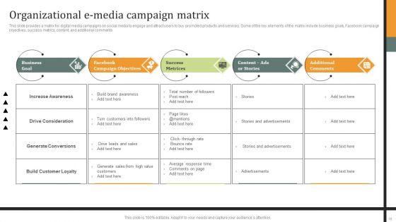 E_Media_Campaign_Ppt_PowerPoint_Presentation_Complete_Deck_With_Slides_Slide_10.jpg