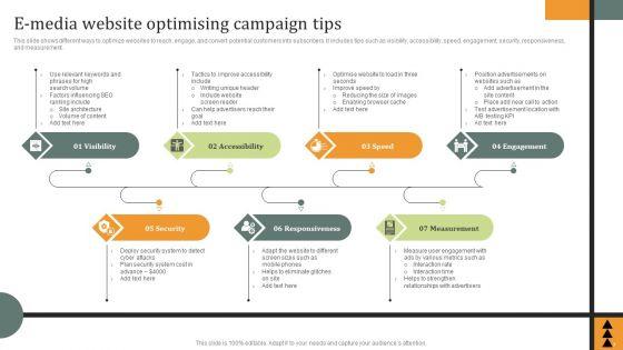 E_Media_Campaign_Ppt_PowerPoint_Presentation_Complete_Deck_With_Slides_Slide_7.jpg