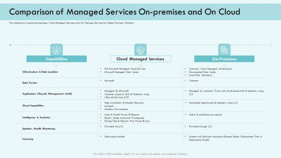 E_Payment_Transaction_System_Comparison_Of_Managed_Services_On_Premises_And_On_Cloud_Brochure_PDF_Slide_1.jpg