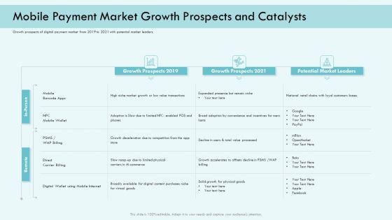 E_Payment_Transaction_System_Mobile_Payment_Market_Growth_Prospects_And_Catalysts_Infographics_PDF_Slide_1.jpg