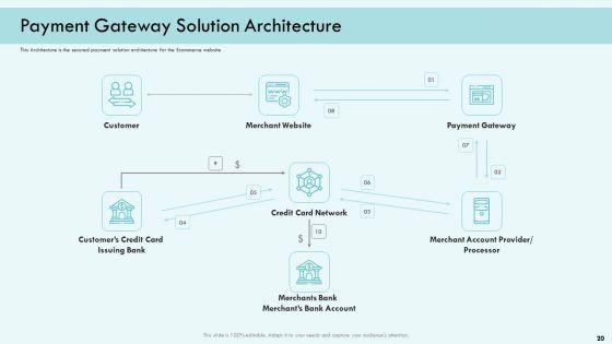 E_Payment_Transaction_System_Ppt_PowerPoint_Presentation_Complete_Deck_Slide_20.jpg