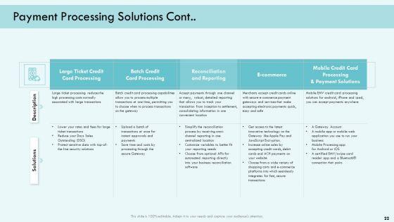 E_Payment_Transaction_System_Ppt_PowerPoint_Presentation_Complete_Deck_Slide_22.jpg