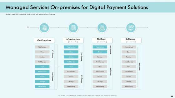 E_Payment_Transaction_System_Ppt_PowerPoint_Presentation_Complete_Deck_Slide_34.jpg