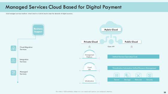 E_Payment_Transaction_System_Ppt_PowerPoint_Presentation_Complete_Deck_Slide_35.jpg