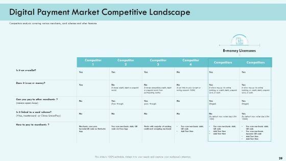 E_Payment_Transaction_System_Ppt_PowerPoint_Presentation_Complete_Deck_Slide_39.jpg