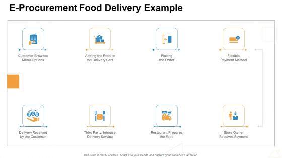 E_Procurement_Food_Delivery_Example_Ppt_Portfolio_Model_PDF_Slide_1.jpg