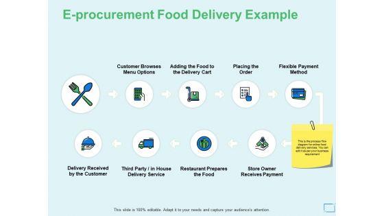 E_Procurement_Food_Delivery_Example_Ppt_PowerPoint_Presentation_Icon_Diagrams_Slide_1.jpg