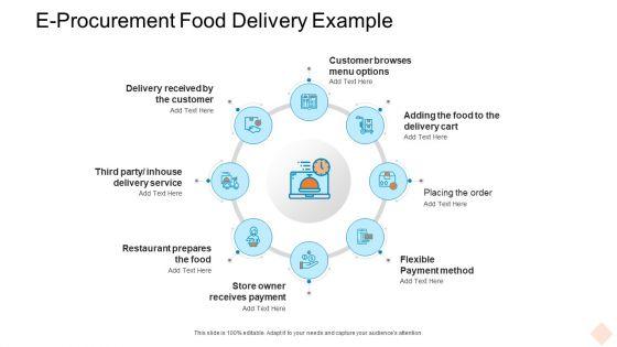 E_Procurement_Food_Delivery_Example_Ppt_Slides_Tips_PDF_Slide_1.jpg