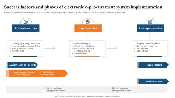 E_Procurement_System_Ppt_PowerPoint_Presentation_Complete_Deck_With_Slides_Slide_11.jpg