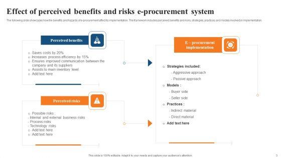E_Procurement_System_Ppt_PowerPoint_Presentation_Complete_Deck_With_Slides_Slide_3.jpg